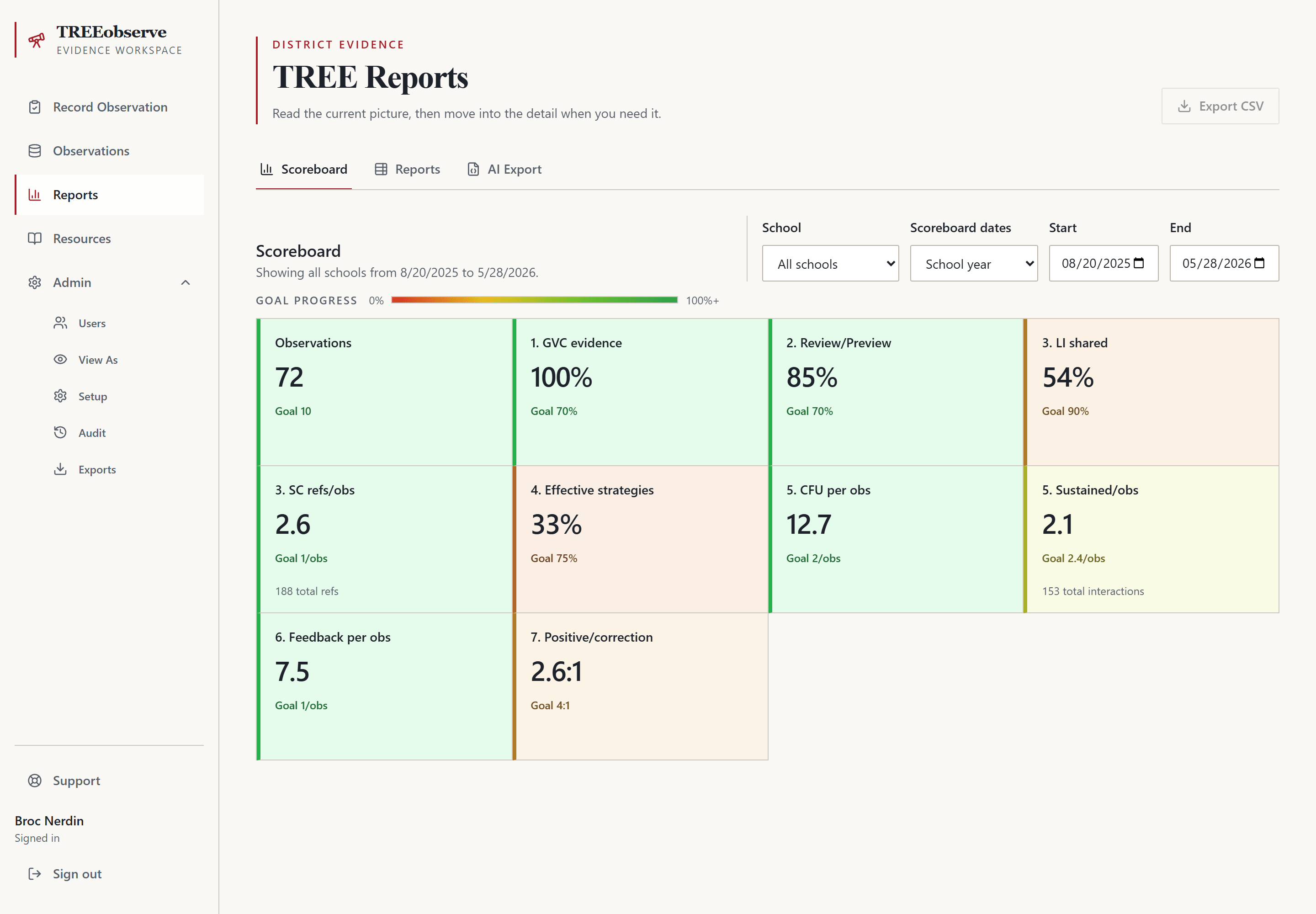 TREEobserve reports dashboard showing district observation metrics